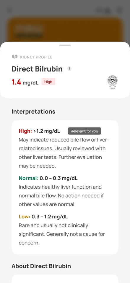 Neo Report detail drawer — a single parameter with high, normal and low interpretation bands, the applicable band tagged relevant for you